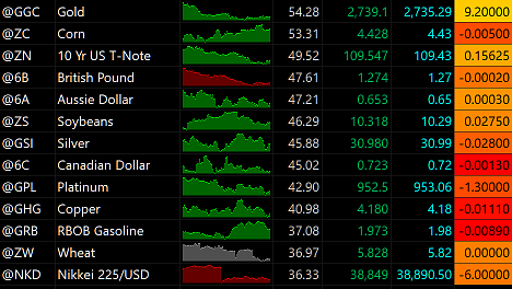 Market Scanner