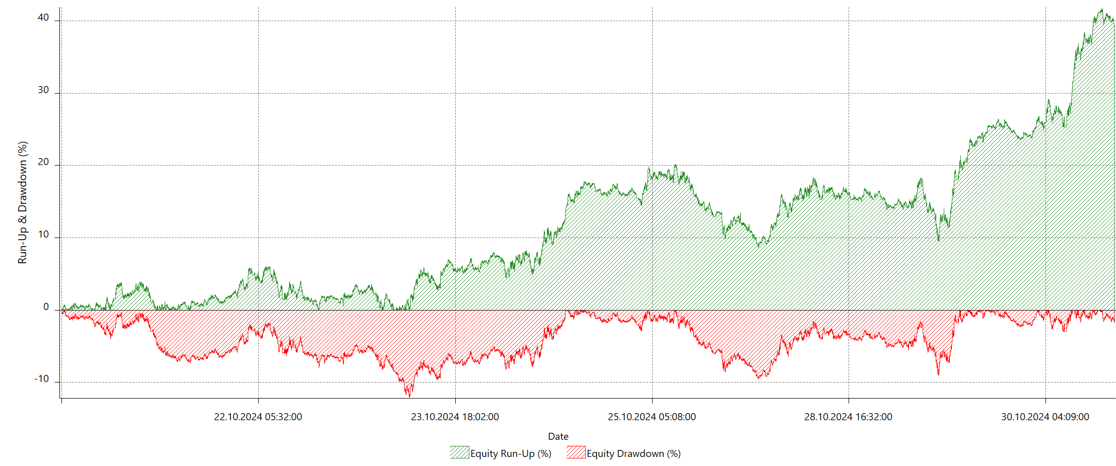 Backtest