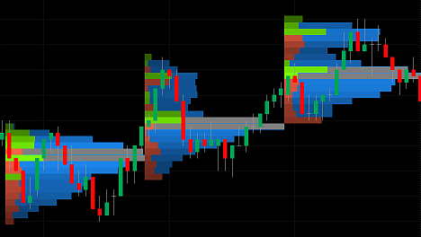 Volume profile